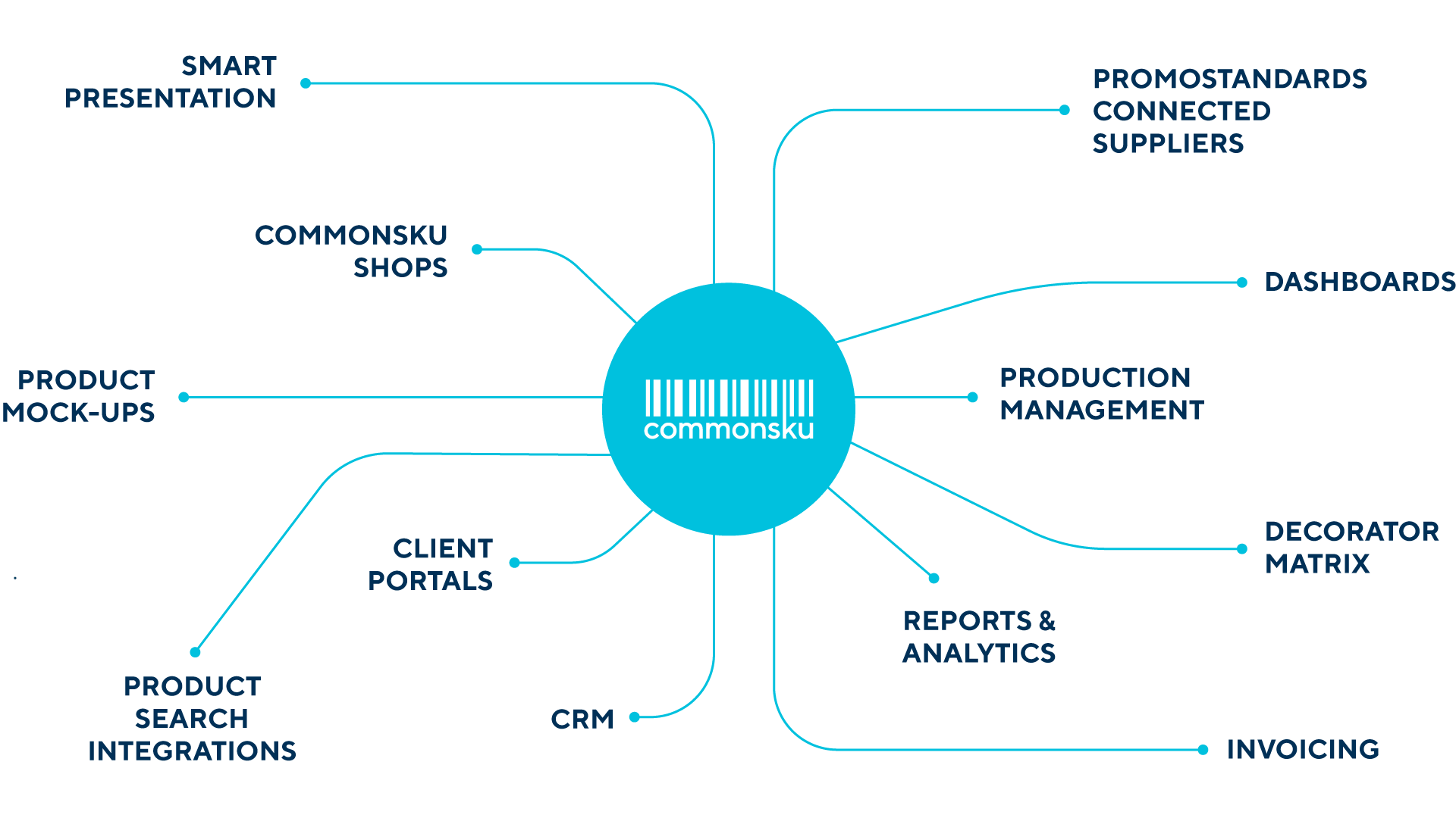 Connected-Workflow-Infographic-4