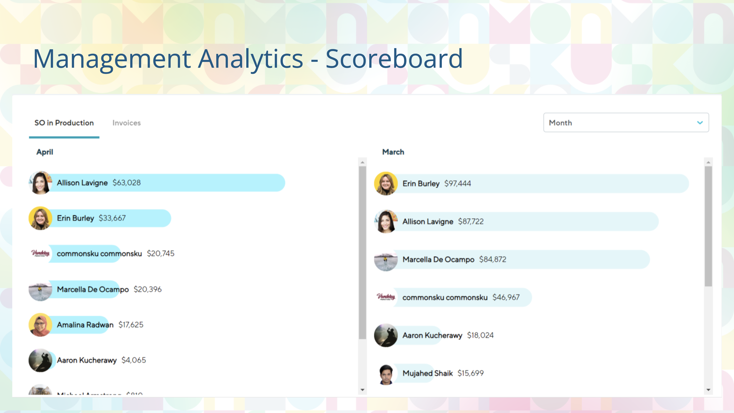 Management+Analytics+Scoreboard