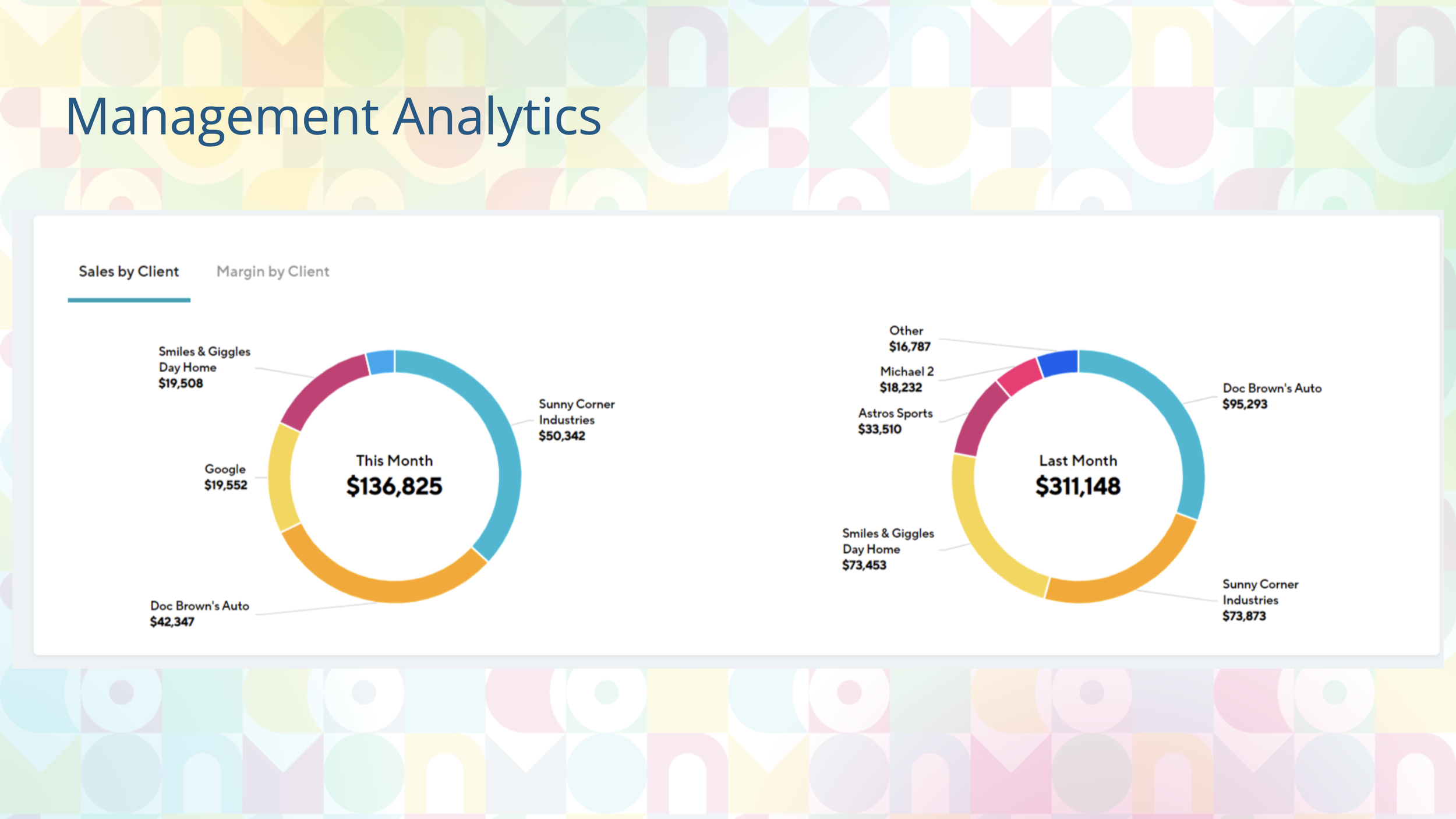 Sales+by+client