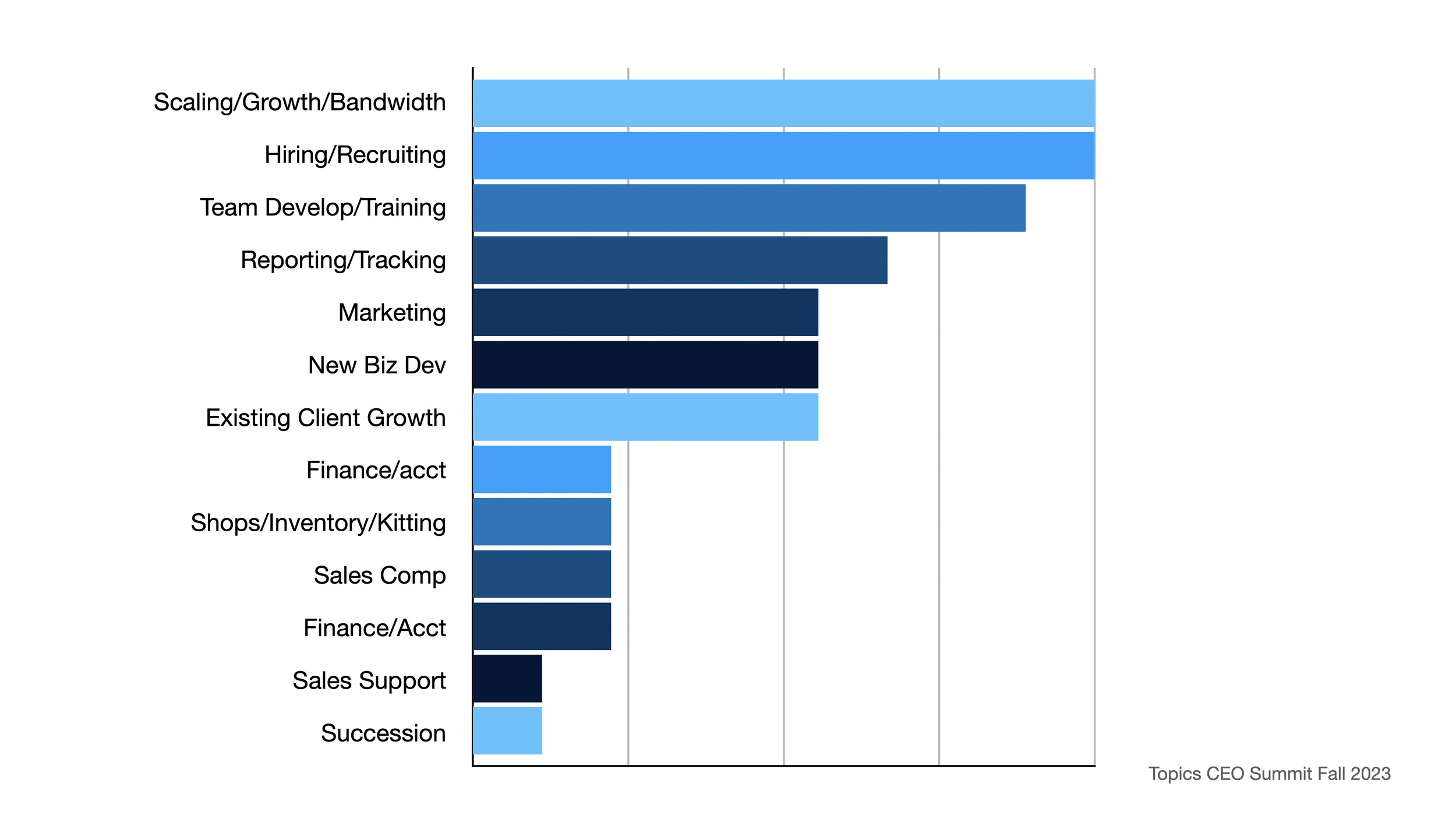 skucamp+topics