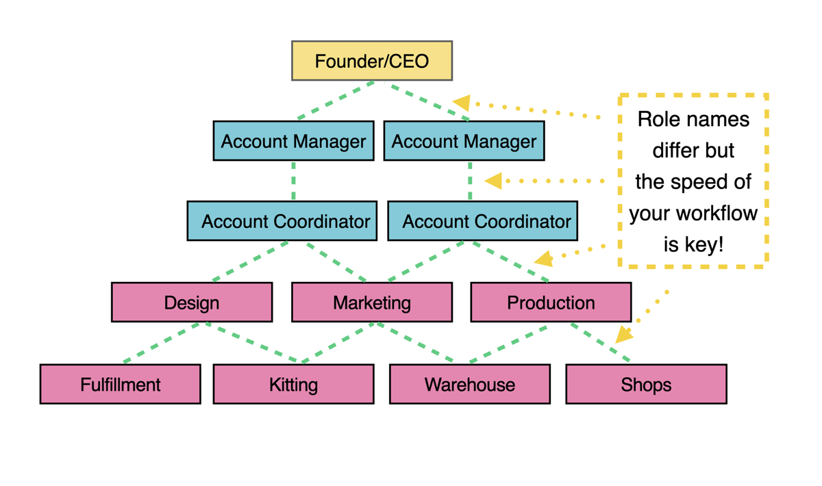 speed+of+your+workflow