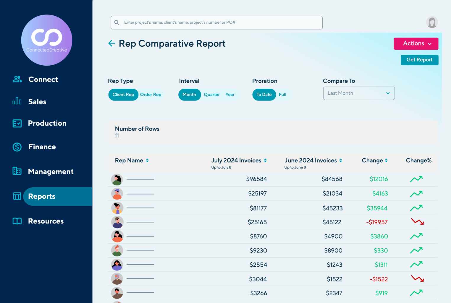 commonsku’s New Reports Gallery