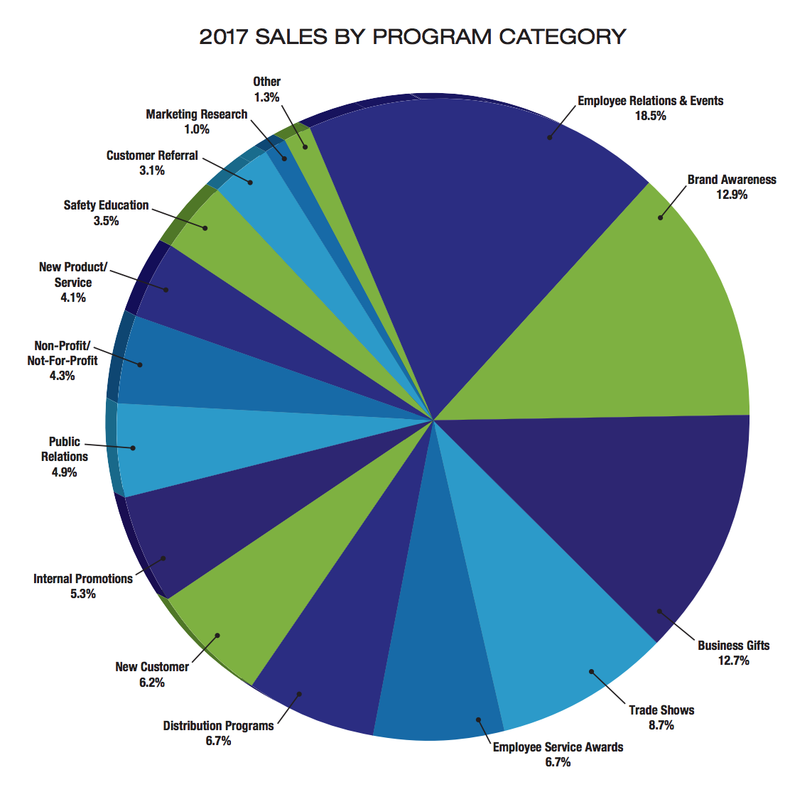 PPAI Categories.png