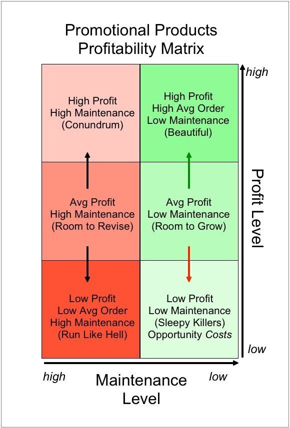 Promotional-Products-Profitability-Matrix-17.jpg