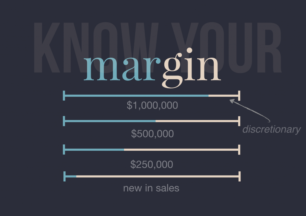 margin-1024x724.png