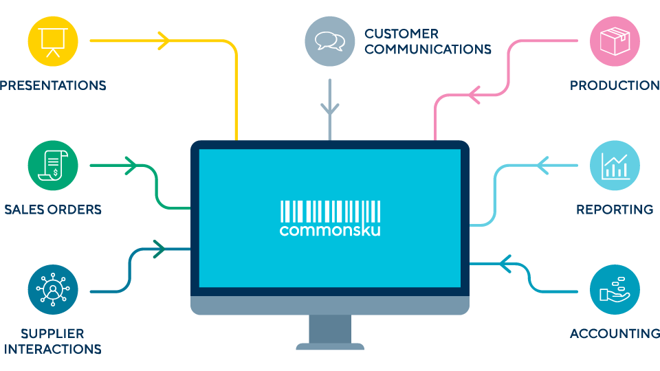 connected-workflow-noarrow