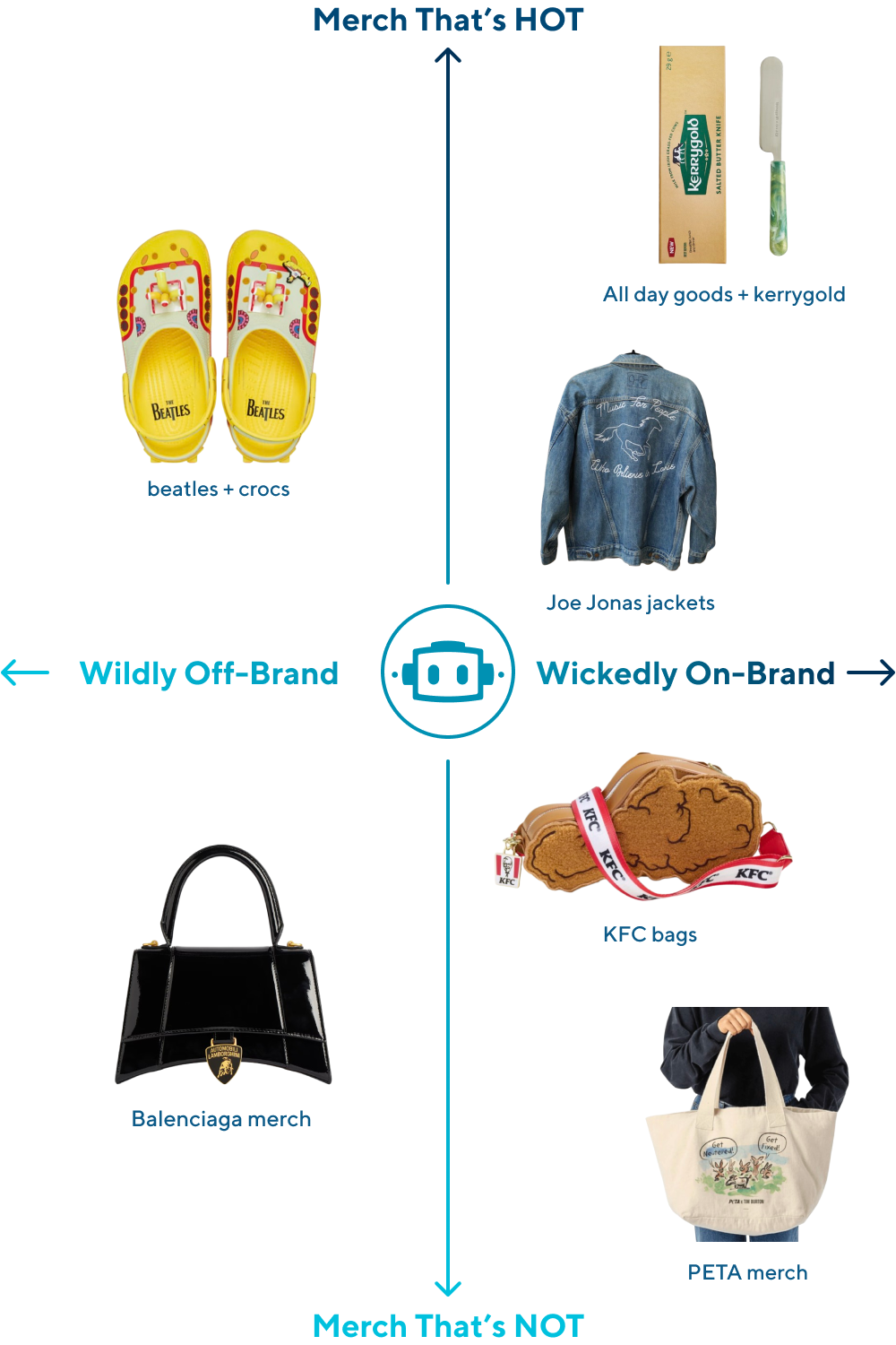 the story behind commonsku